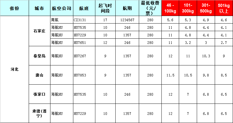 2020年6月16號廣州白云機場到河北石家莊飛機托運價格