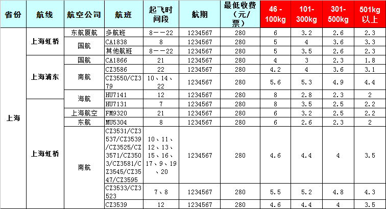 廣州到上海飛機(jī)托運(yùn)價(jià)格表-2019-7-28號發(fā)布