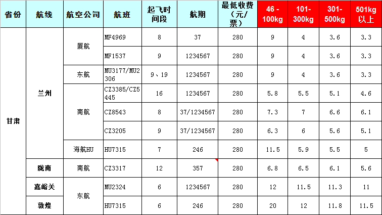 廣州到甘肅飛機(jī)空運(yùn)價(jià)格-2019-8-8號(hào)發(fā)布