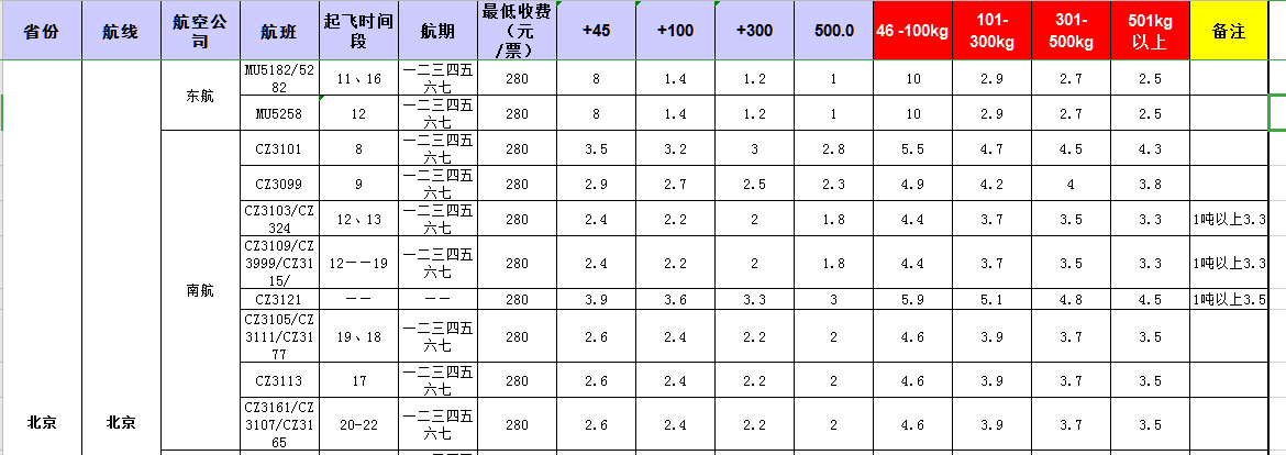 廣州到北京飛機(jī)托運(yùn)價(jià)格-1月份空運(yùn)價(jià)格發(fā)布