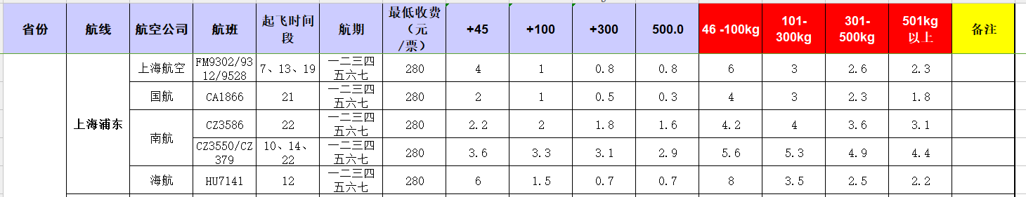 廣州到上海浦東飛機(jī)托運(yùn)價(jià)格-1月份空運(yùn)價(jià)格發(fā)布